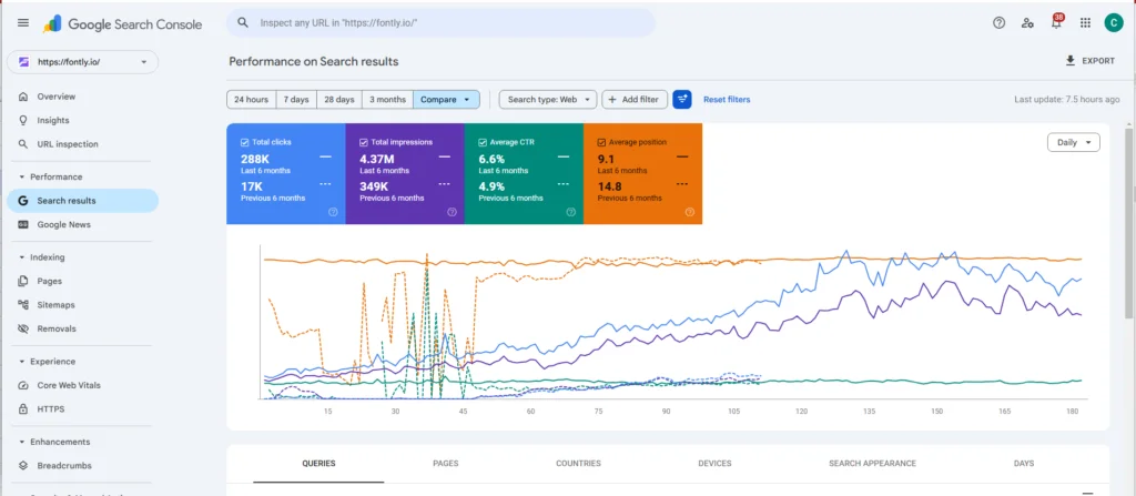Fontly-google-analytics-1024x447