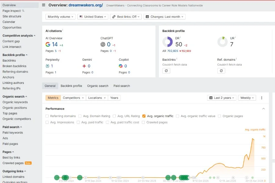 Healthcare Case Study