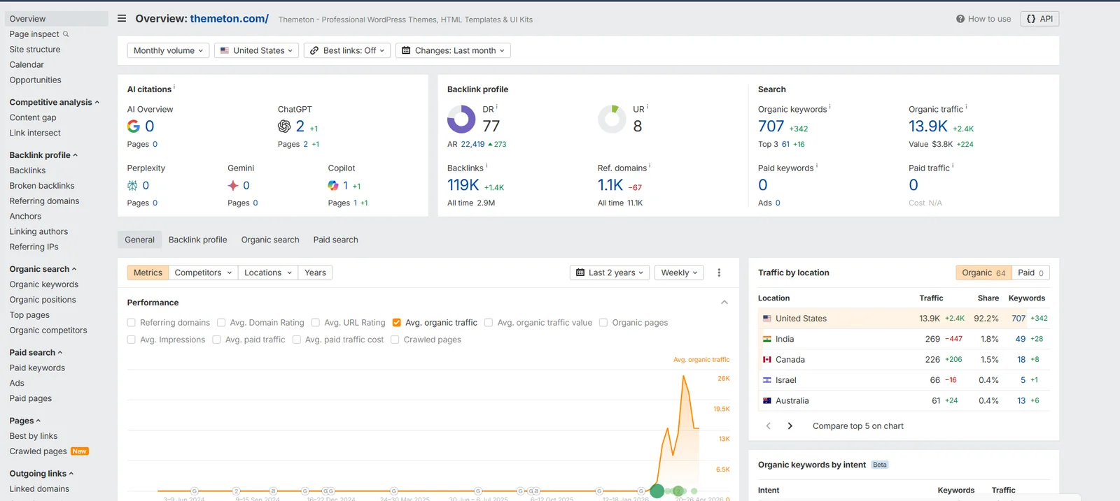 Enterprise SaaS Case Study
