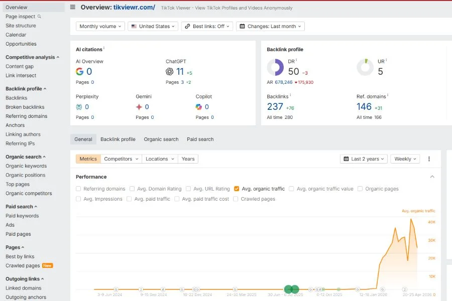 E-Commerce Case Study